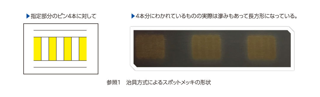 治具方式によるスポットメッキの形状