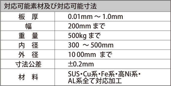 対応可能素材及び対応可能寸法