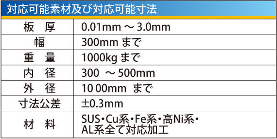 対応可能素材及び対応可能寸法